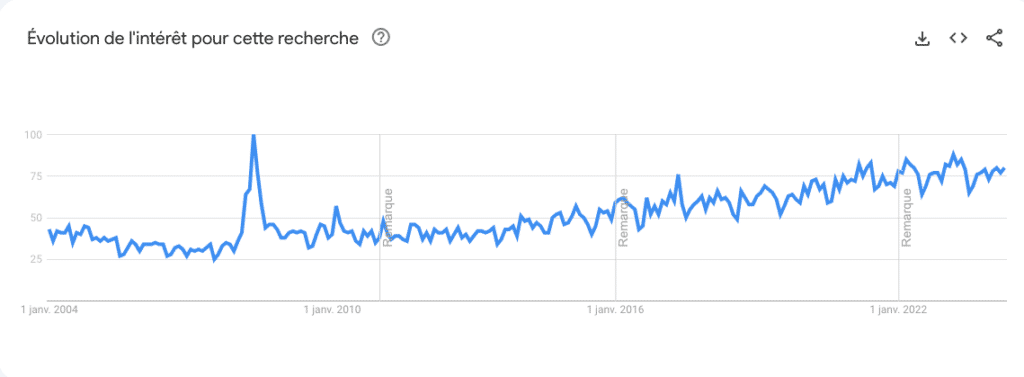 techniques gestion du stress